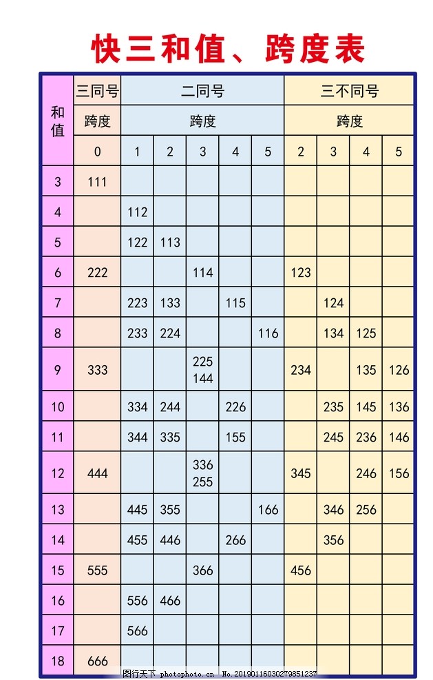 彩票展板,快三和值,跨度表,彩票,展板,KT板,彩票房,设计,广告设计,展板模板,300DPI,PSD